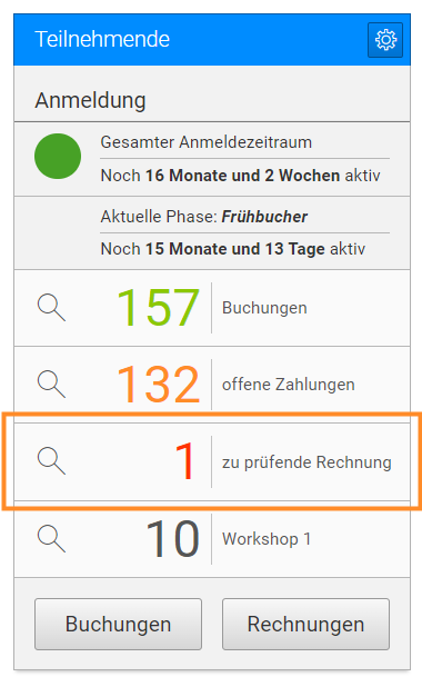 Abb. 1: Teilnehmende auf dem Dashboard